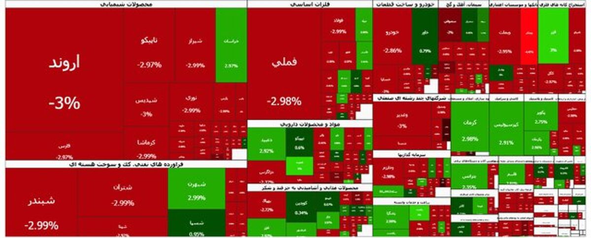 ریزش ۱۰۵ هزار واحدی بورس