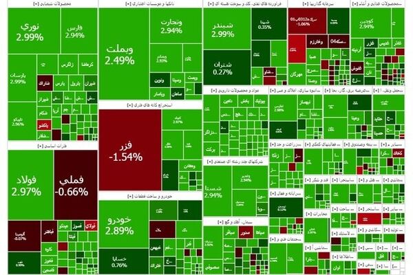 در آخرین روز کاری هفته؛ بورس صعودی ماند