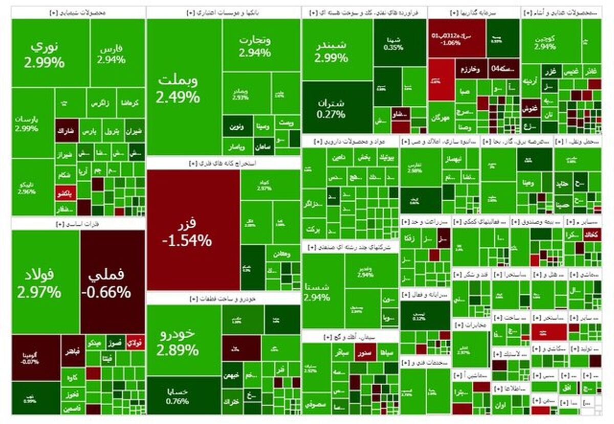 در آخرین روز کاری هفته؛ بورس صعودی ماند