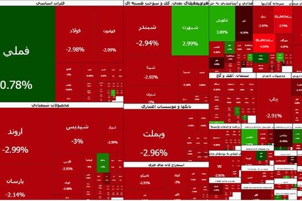 بورس امروز هم ریخت