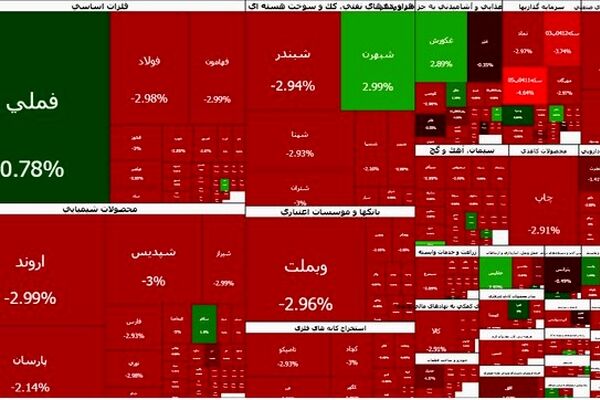 بورس امروز هم ریخت