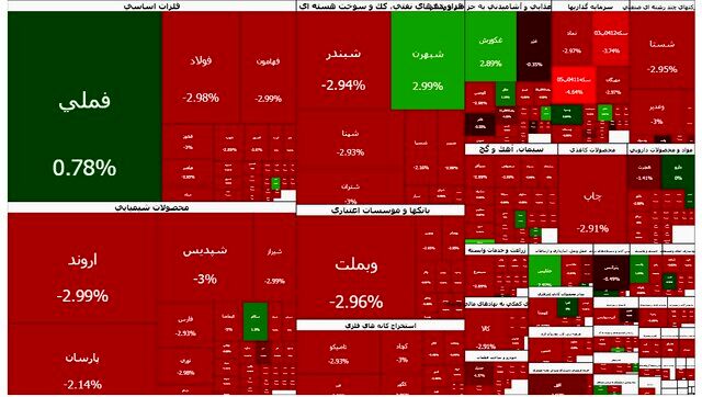 بورس امروز هم ریخت