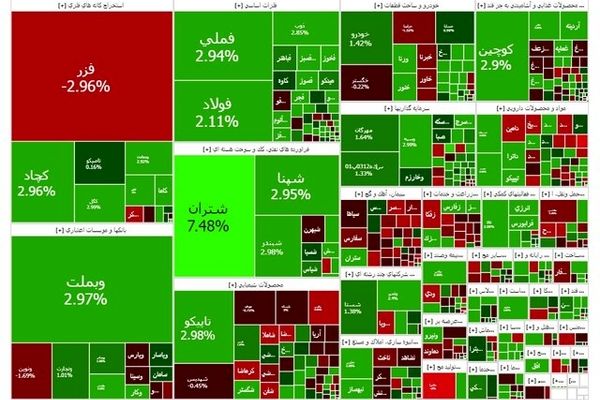 یکه تازی بورس با ورود به کانال تازه