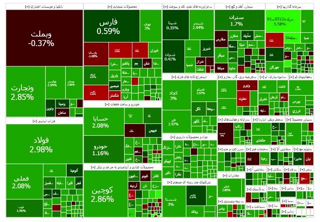 تداوم سبزپوشی بورس