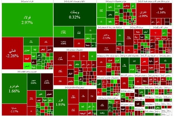 بورس از سقوط نجات یافت