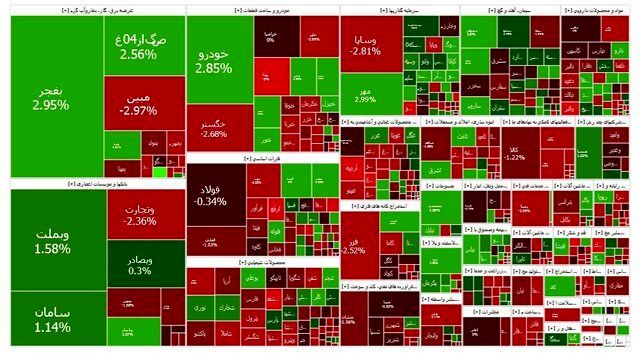 تداوم ریزش بورس