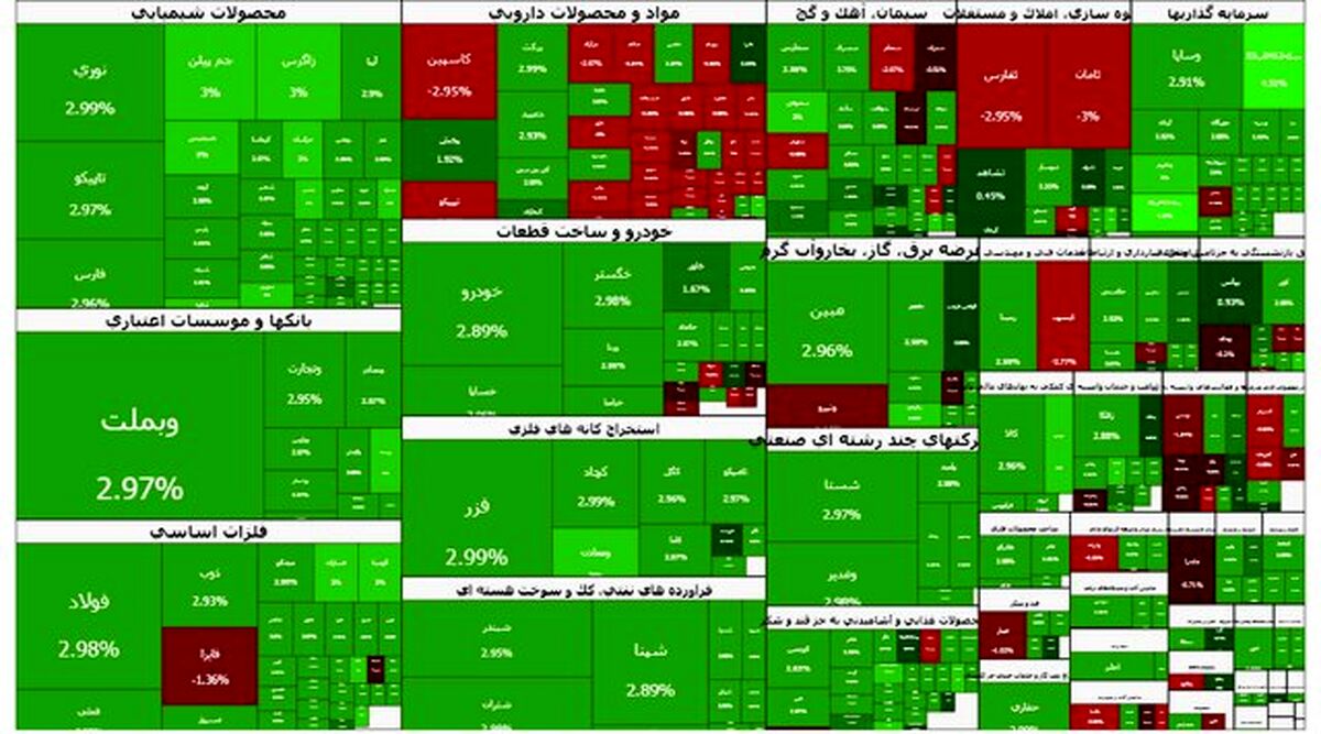 استقبال بورس از تک نرخی شدن ارز