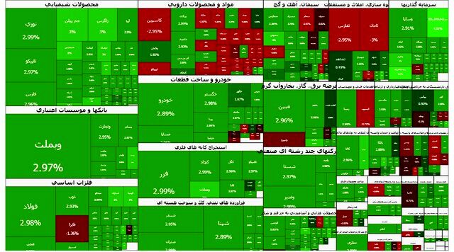 استقبال بورس از تک نرخی شدن ارز