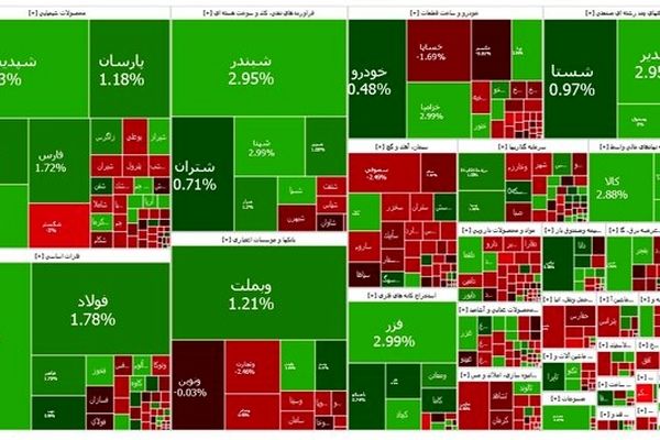 بازار سرمایه سبز ماند