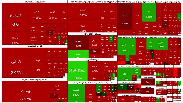 بورس دوباره ریزشی شد