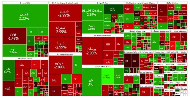 بازار سرمایه افت کرد