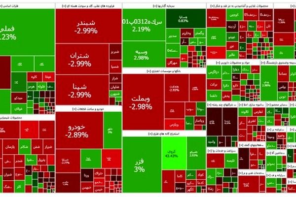 بازار سرمایه افت کرد