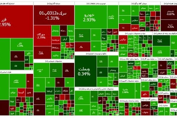 تداوم سبزپوشی بورس