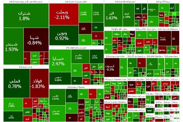 بورس ماه مهر را صعودی به پایان رساند