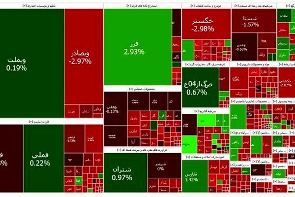 ریزش سنگین بورس در آخرین روز کاری ۱۴۰۳