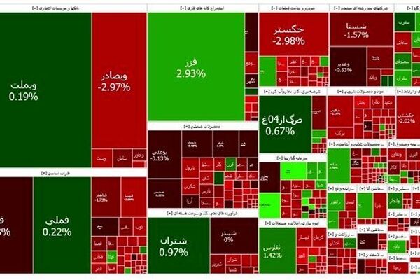 ریزش سنگین بورس در آخرین روز کاری ۱۴۰۳