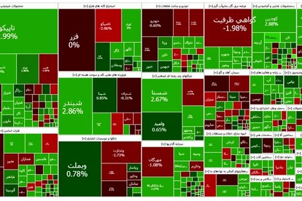 صعود بی سابقه ۹۳ هزار واحدی بورس