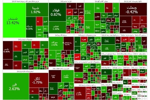 بورس متعادل شد