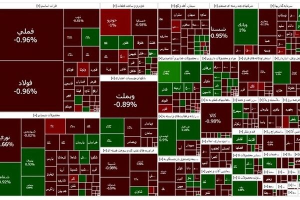 ادامه کاهش در بورس
